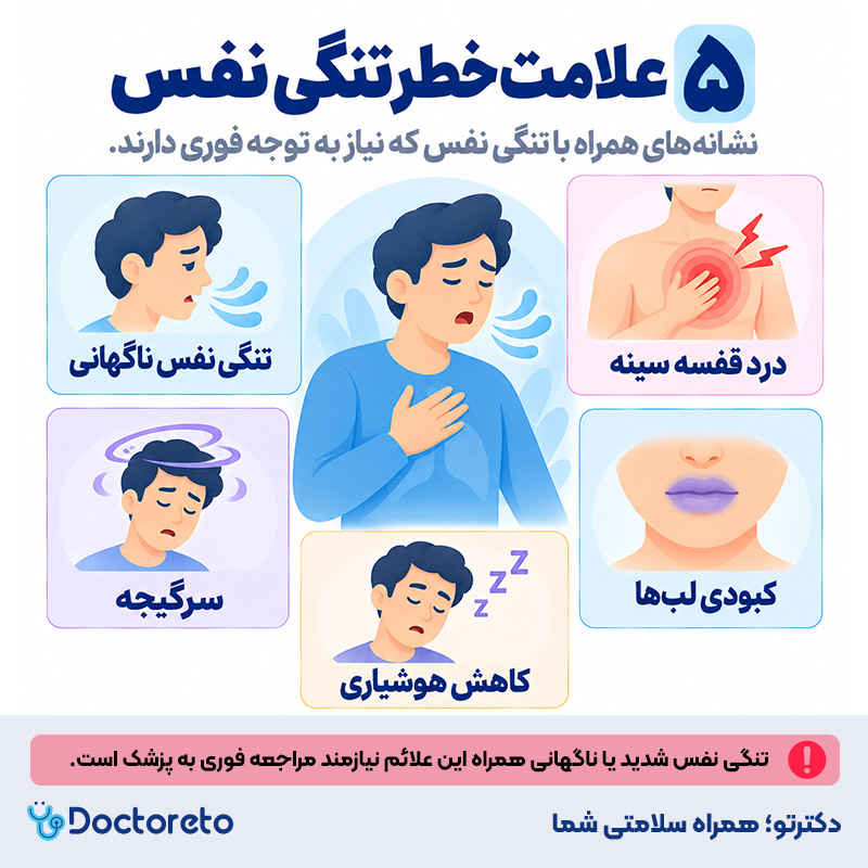 اینفوگرافی قرص برای تنگی نفس