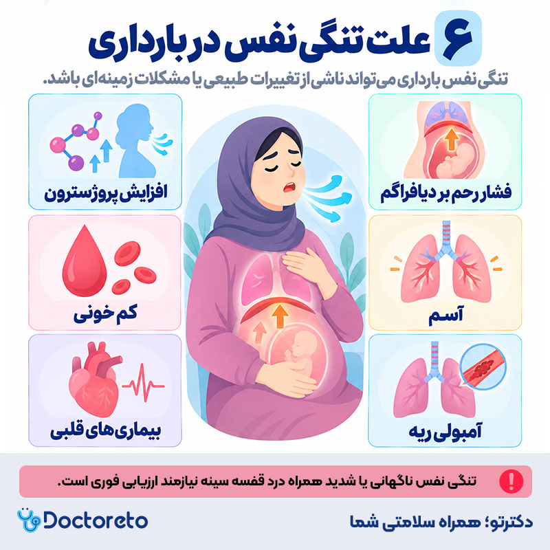 اینفوگرافی تنگی نفس در بارداری