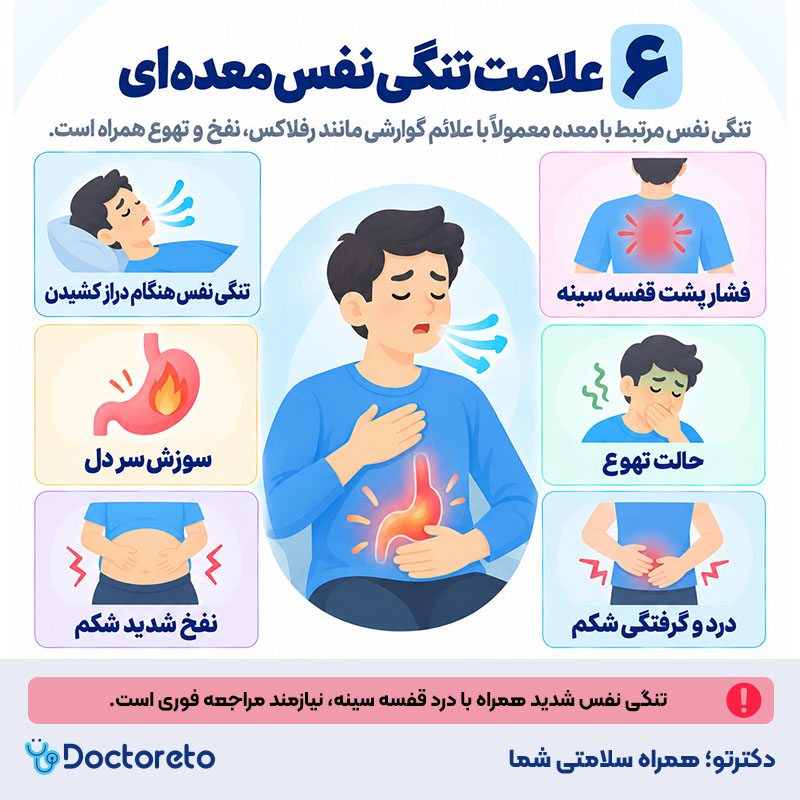 اینفوگرافی تنگی نفس و معده