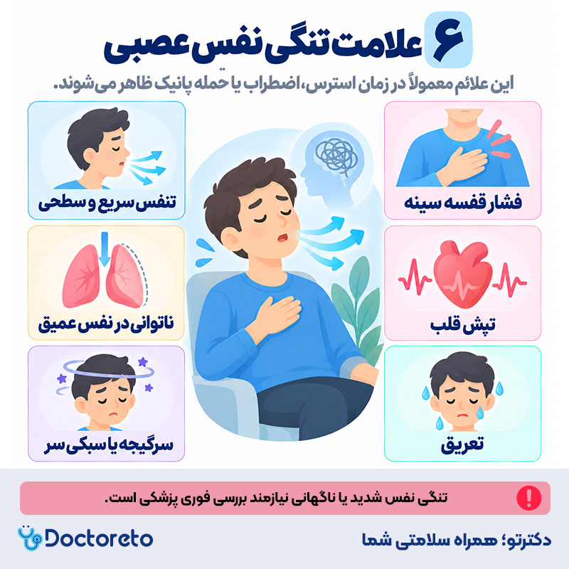 اینفوگرافی تنگی نفس ناشی از اعصاب