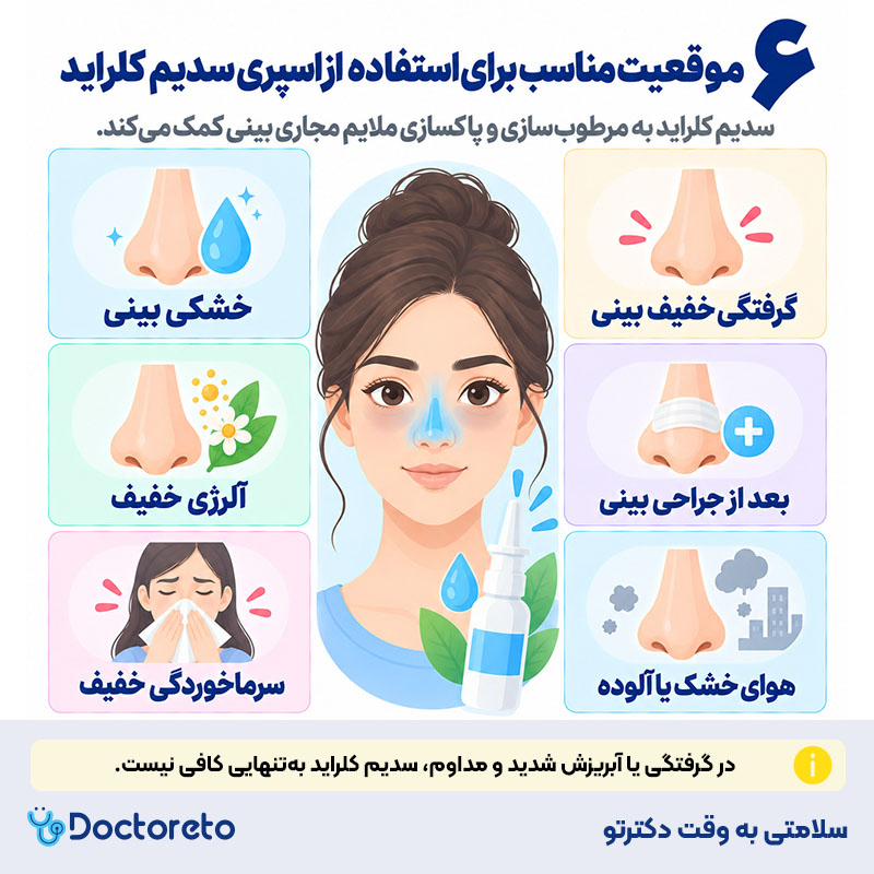 اینفوگرافیک اسپری بینی سدیم کلراید