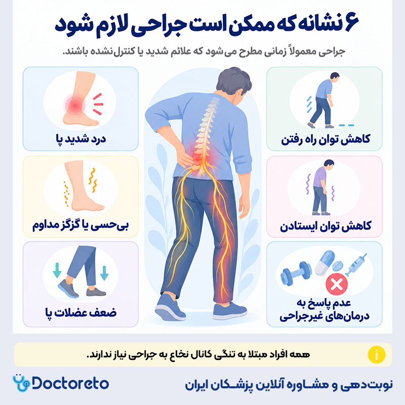 اینفوگرافی عمل تنگی کانال نخاع
