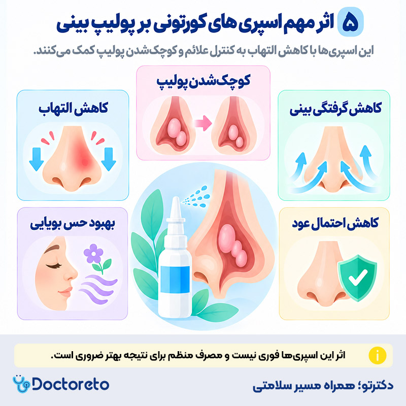 اینفوگرافی بهترین اسپری درمان پولیپ بینی