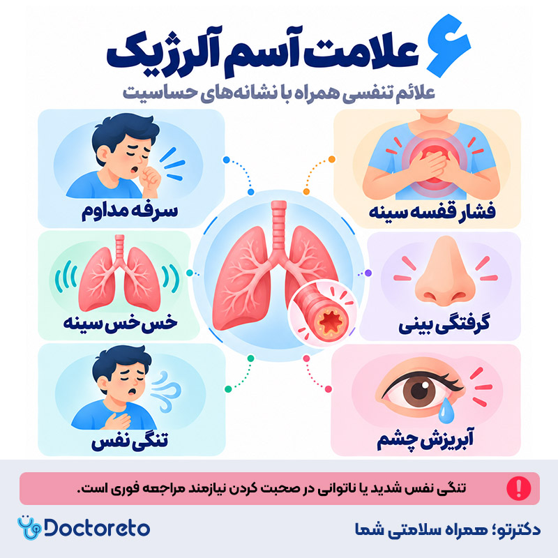 اینفوگرافی علائم آسم آلرژیک