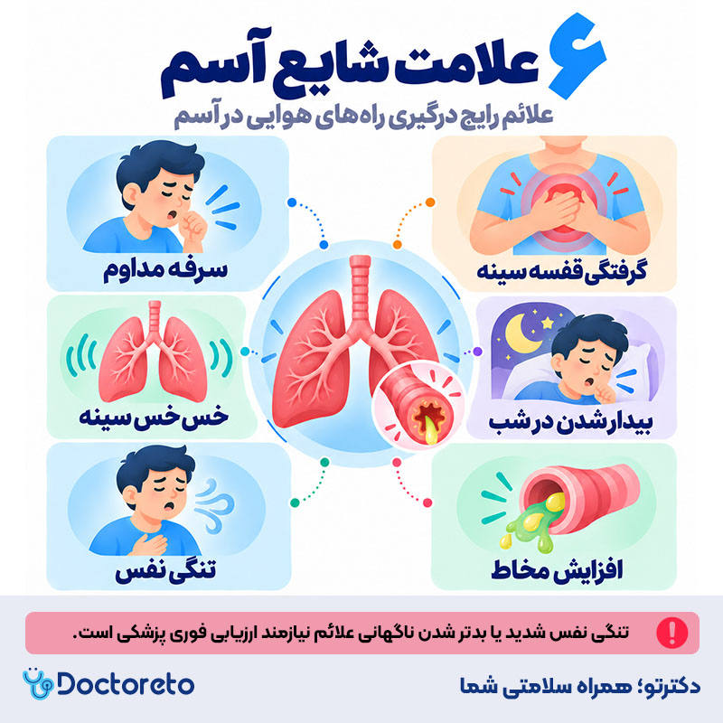 اینفوگرافی علائم آسم