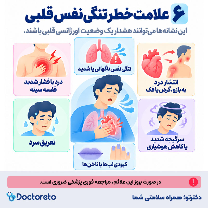 اینفوگرافی علائم تنگی نفس قلبی