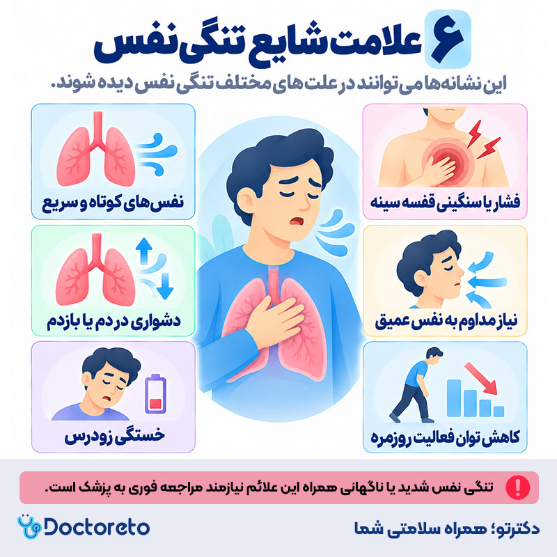 اینفوگرافی علائم تنگی نفس