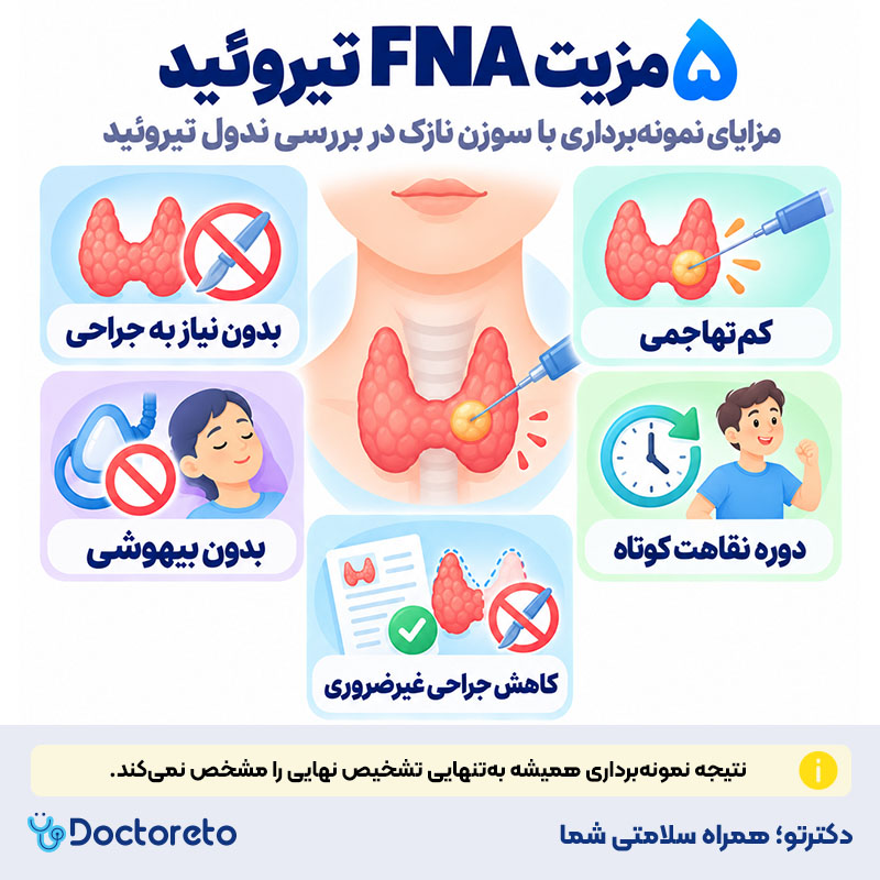 اینفوگرافیک آزمایش FNA تیروئید