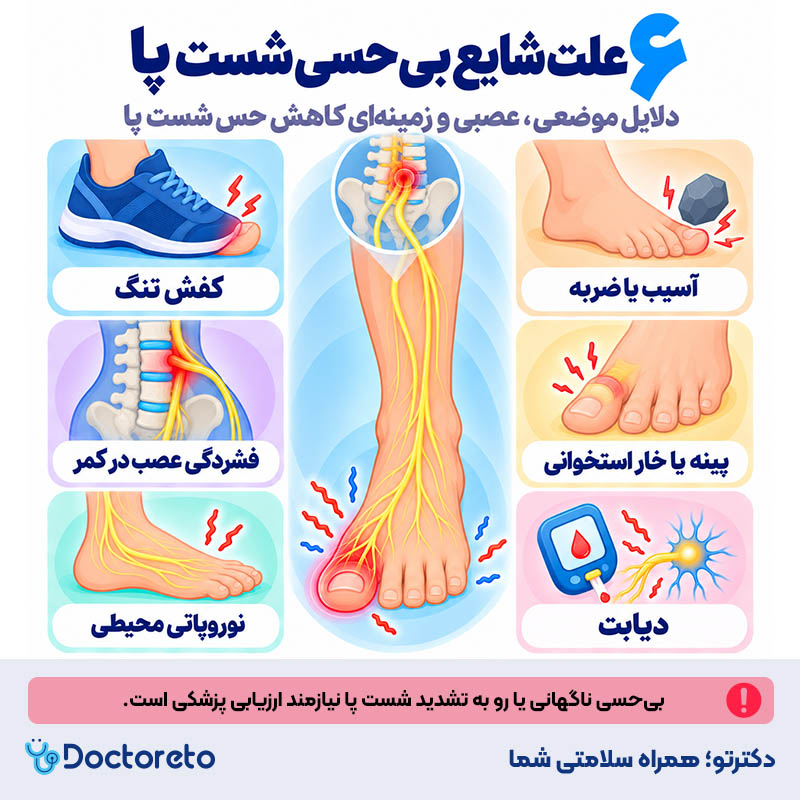 اینفوگرافیک بی حسی شست پا