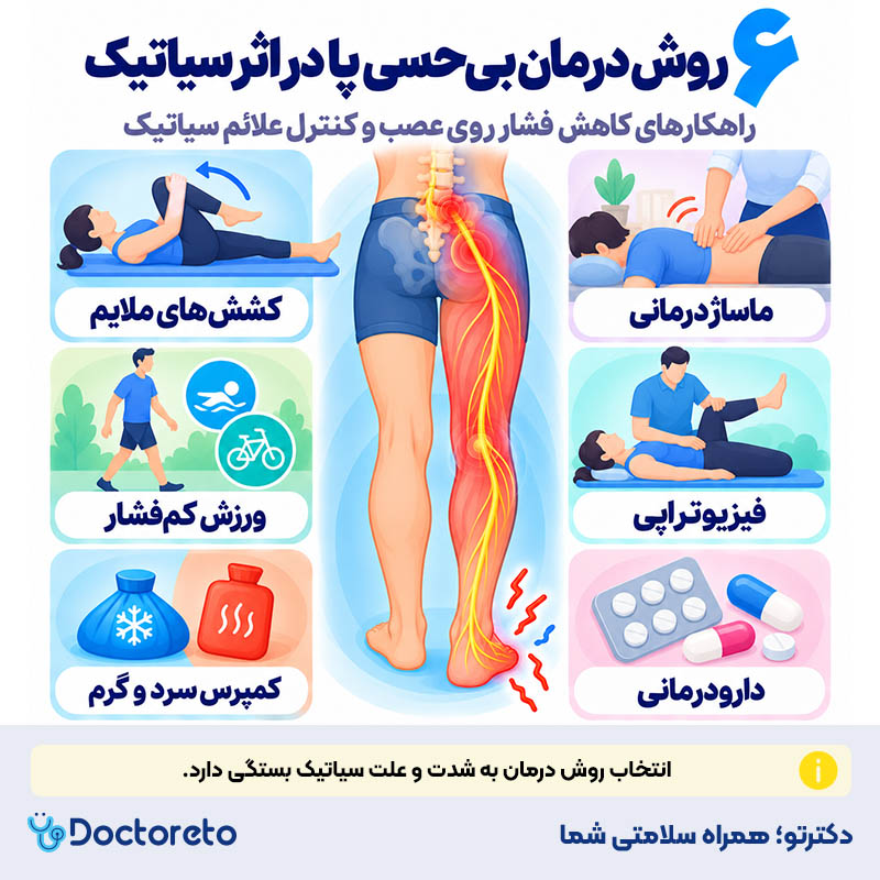 اینفوگرافیک برای بی‌حسی پا به چه دکتری مراجعه کنیم