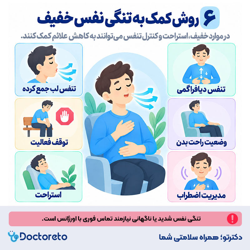 اینفوگرافی درمان تنگی نفس
