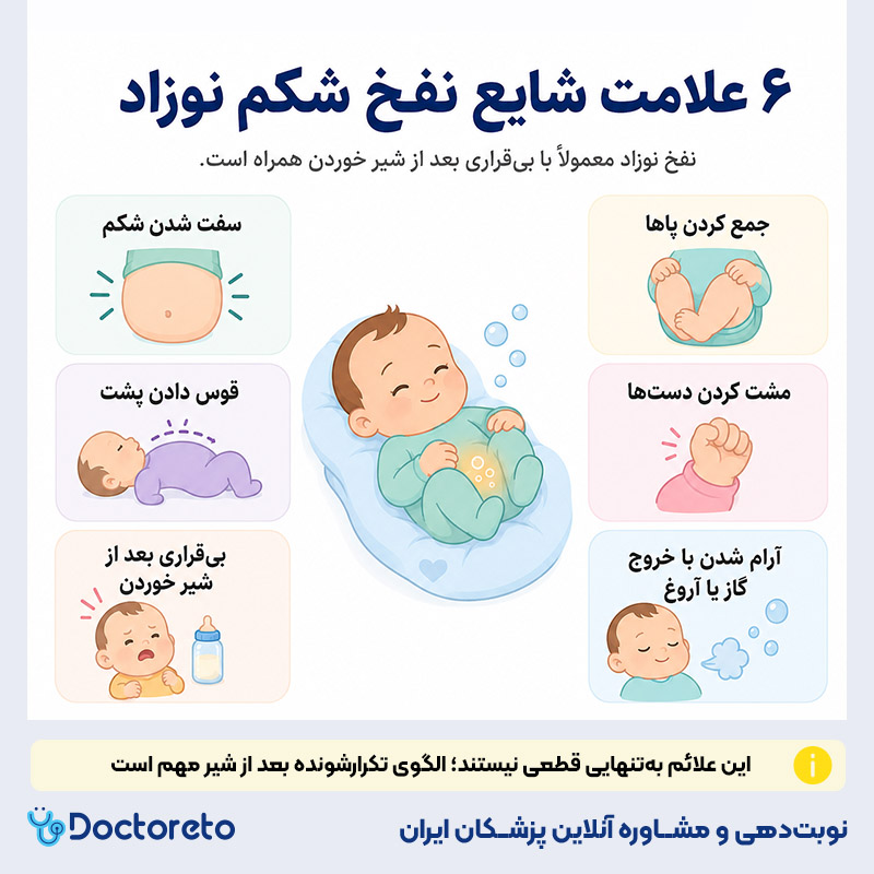 اینفوگرافی نفخ شکم نوزاد