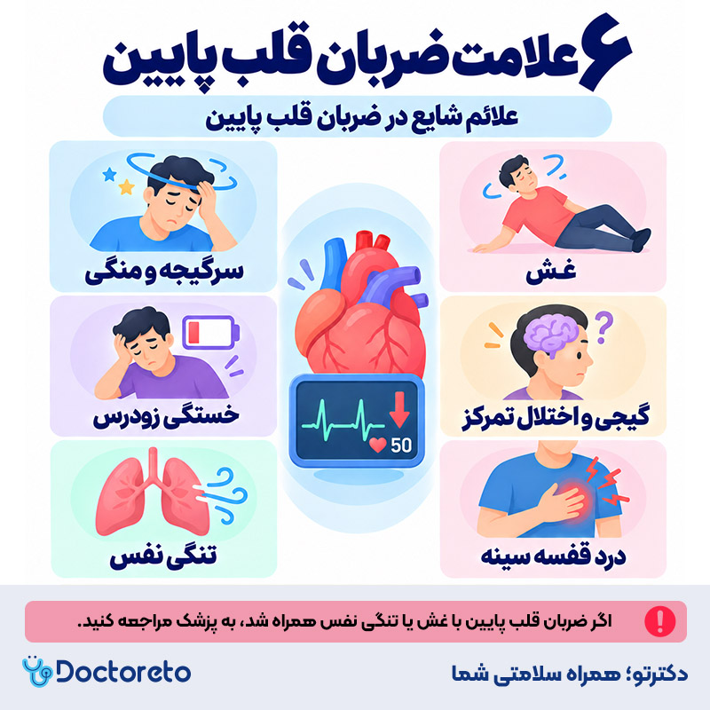اینفوگرافیک ضربان قلب پایین