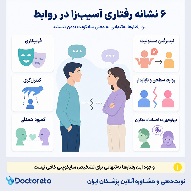 اینفوگرافی سایکوپت